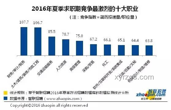 2025年就业难与招聘难现象对比分析